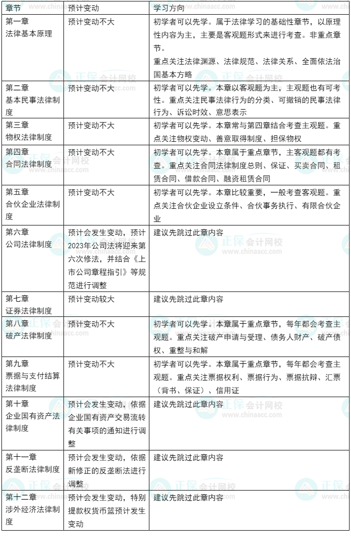 2023年CPA教材或有變？考試內(nèi)容即將大改？