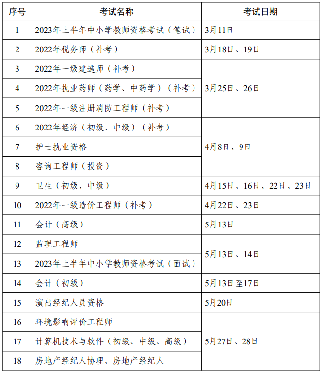 黑龍江省2023年度專業(yè)技術(shù)人員職業(yè)資格考試工作計(jì)劃