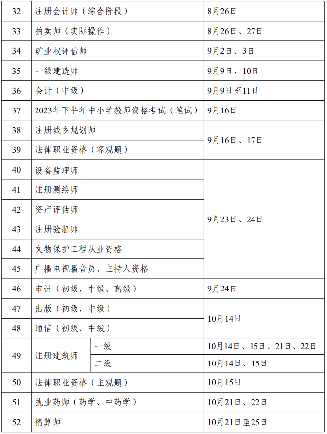 黑龍江省2023年度專業(yè)技術(shù)人員職業(yè)資格考試工作計(jì)劃