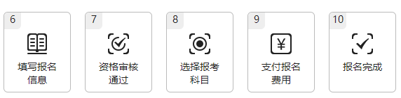 江西2023年高級會計(jì)師報(bào)名流程