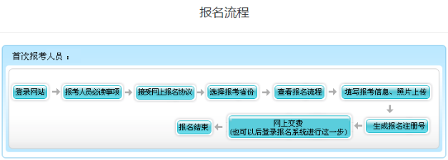 貴州2023年高級(jí)會(huì)計(jì)師報(bào)名流程