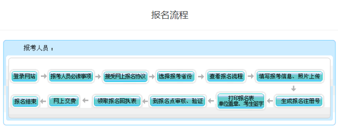 甘肅2023年高級會計師報名流程