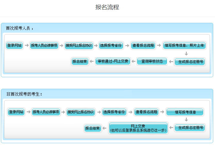 北京市初級會計考生首次報名和非首次報名流程一樣嗎？