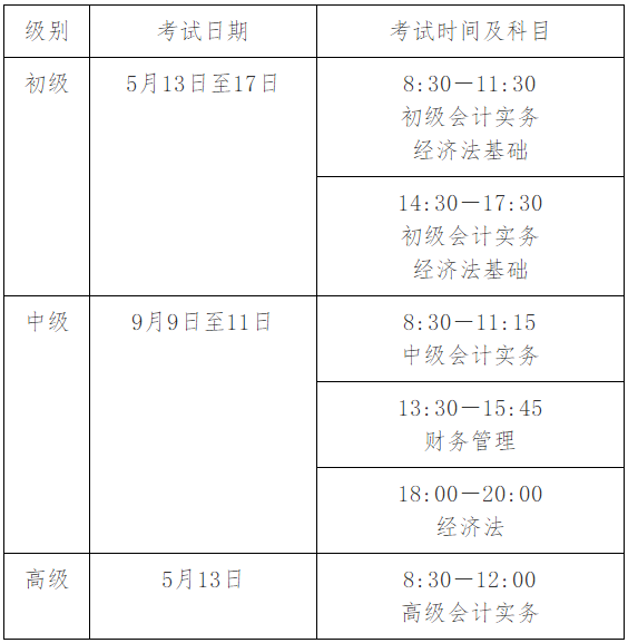 河南焦作2023初級(jí)會(huì)計(jì)考試報(bào)名簡(jiǎn)章公布