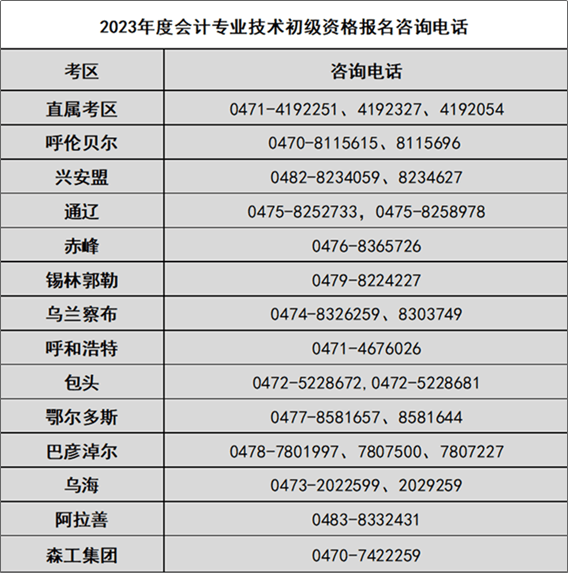 內(nèi)蒙古2023年初級會計職稱考試管理機構(gòu)