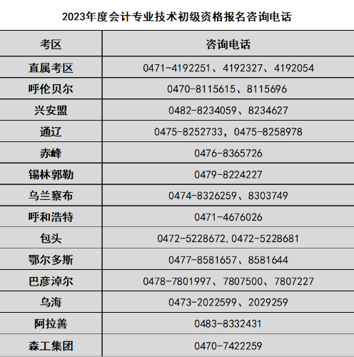 2023年度會計專業(yè)技術(shù)初級資格報名咨詢電話.png