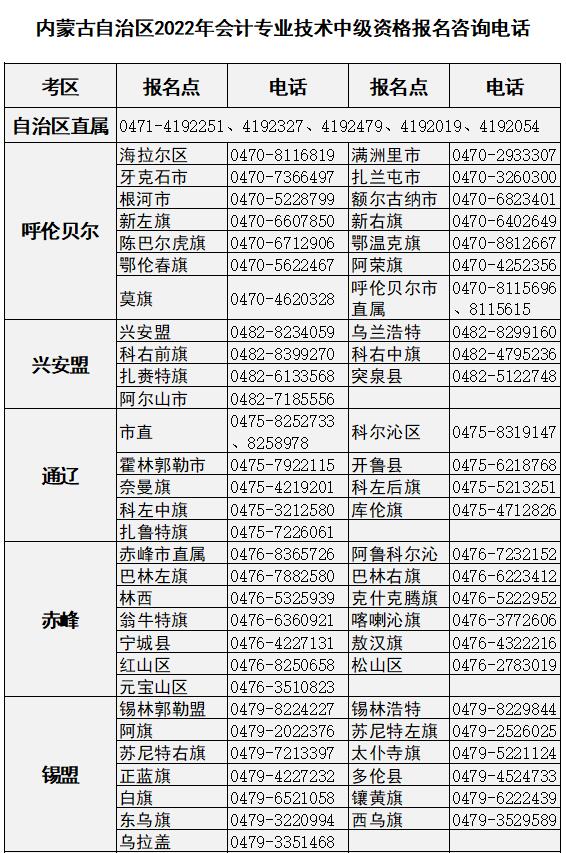 內(nèi)蒙古2023年高級會計師考試報名咨詢電話