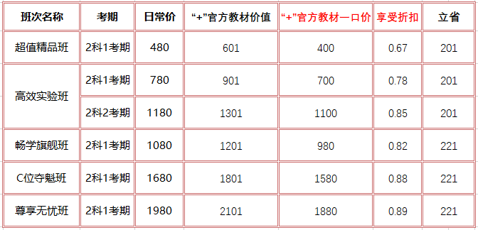 【視頻版】2023初級(jí)會(huì)計(jì)教材變動(dòng)匯總來(lái)啦~