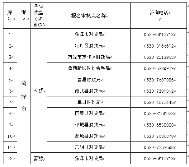 山東菏澤2023年高級(jí)會(huì)計(jì)師考試報(bào)名提醒