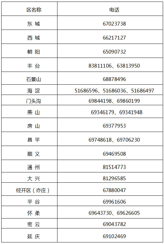 北京市財政局關(guān)于2022年度北京市會計專業(yè)技術(shù)中級資格考試報名及有關(guān)事項的通知