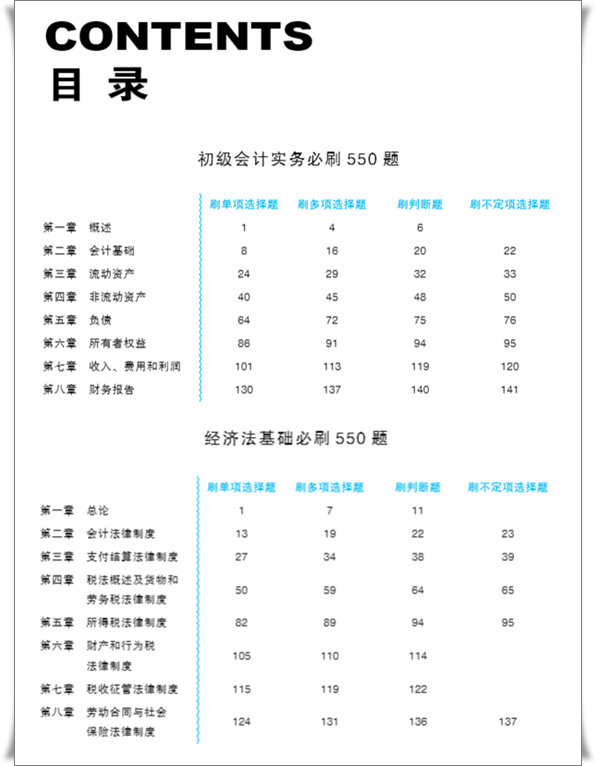 【免費(fèi)試讀】初級會計(jì)全科《必刷550題》15日現(xiàn)貨！快來買書做題~