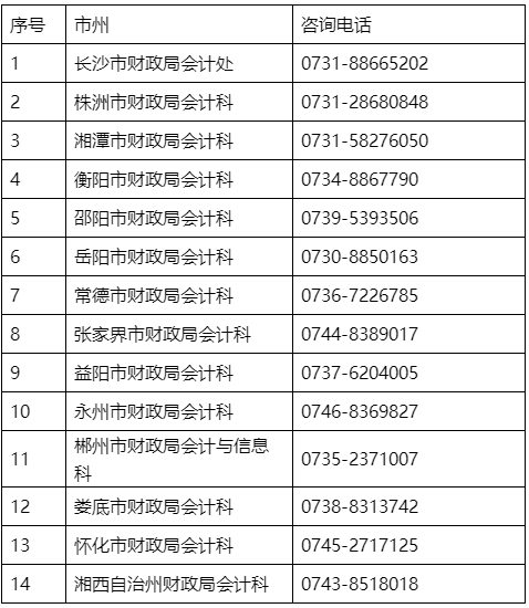 湖南岳陽(yáng)轉(zhuǎn)發(fā)湖南省2023年初級(jí)會(huì)計(jì)職稱考試公告