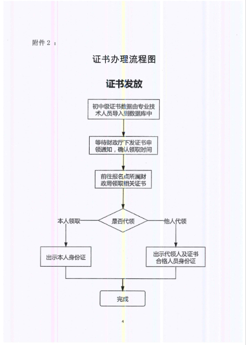 山東棗莊發(fā)布2022年中級(jí)會(huì)計(jì)證書(shū)管理事項(xiàng)的通知