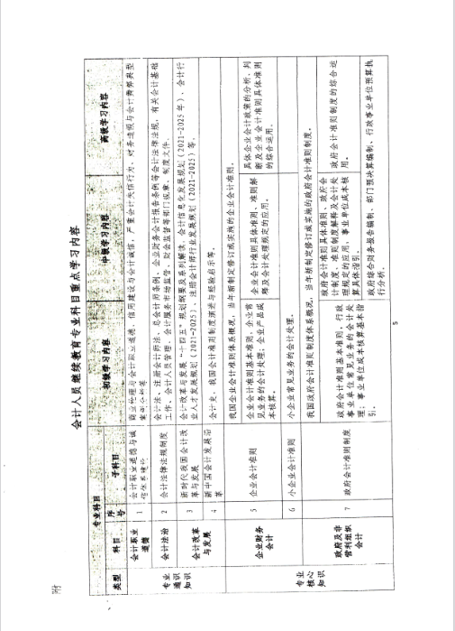 云南西雙版納會(huì)計(jì)人員繼續(xù)教育專業(yè)科目指南（2022年版）通知