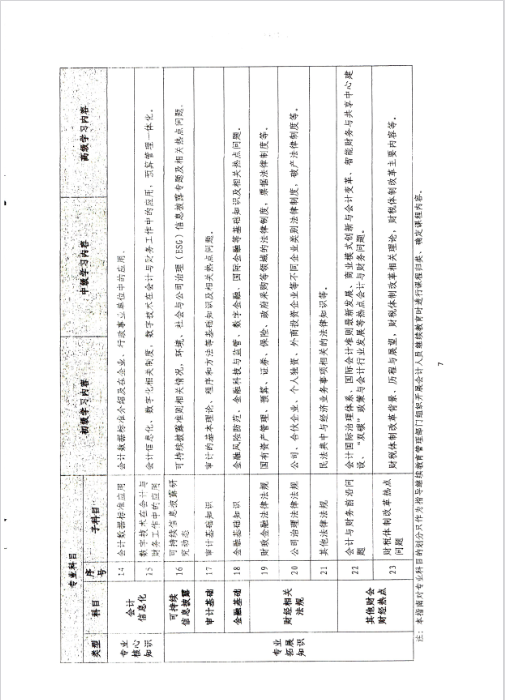 云南西雙版納會(huì)計(jì)人員繼續(xù)教育專業(yè)科目指南（2022年版）通知