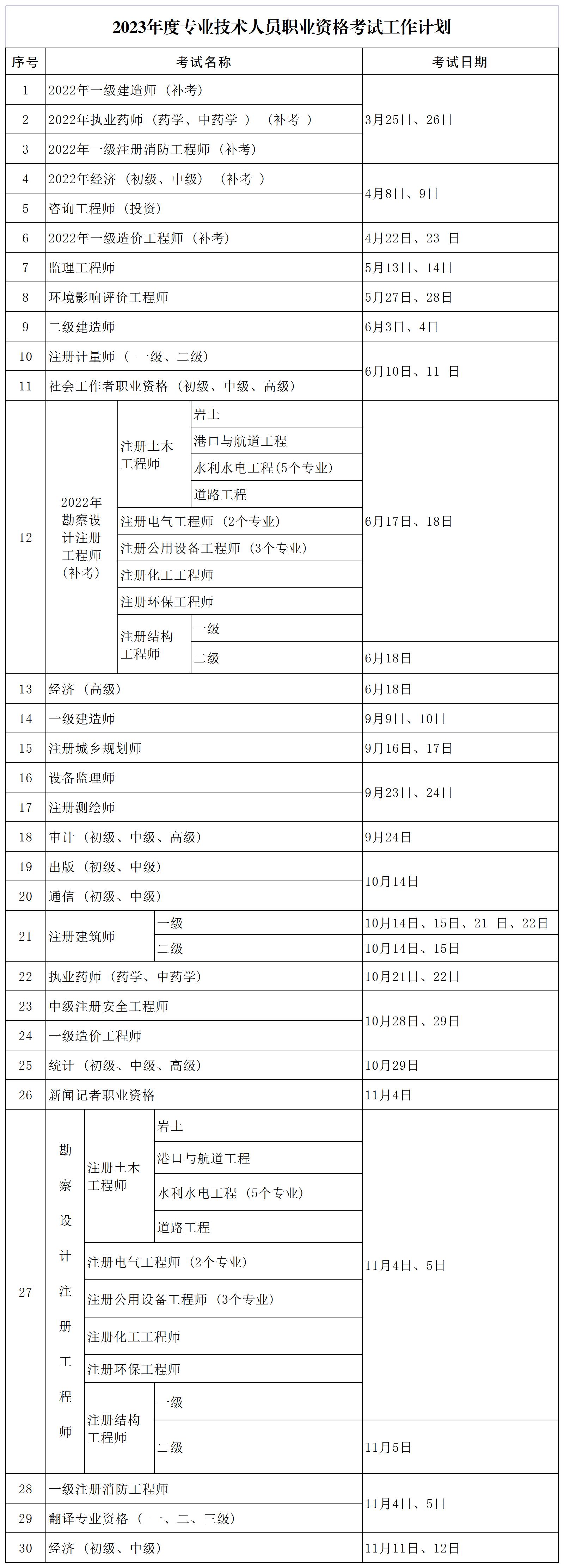 考試工作計劃