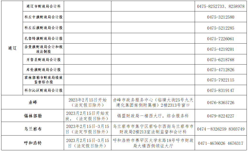 2022年度內(nèi)蒙古初級會計考試合格人員領(lǐng)取資格證書通知