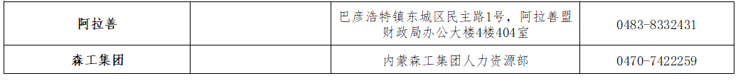 2022年度內(nèi)蒙古初級會計考試合格人員領(lǐng)取資格證書通知