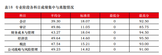 近五年注會(huì)考試合格率一覽 注會(huì)究竟有沒(méi)有變得更難？