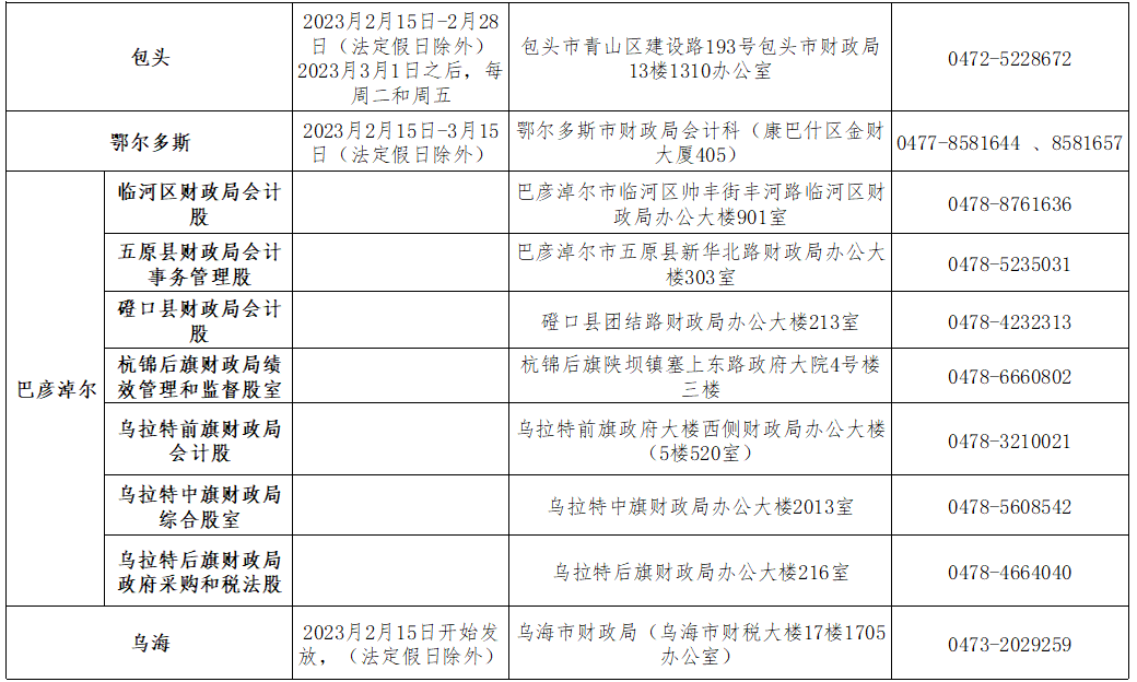 2022年度內(nèi)蒙古初級會計考試合格人員領(lǐng)取資格證書通知