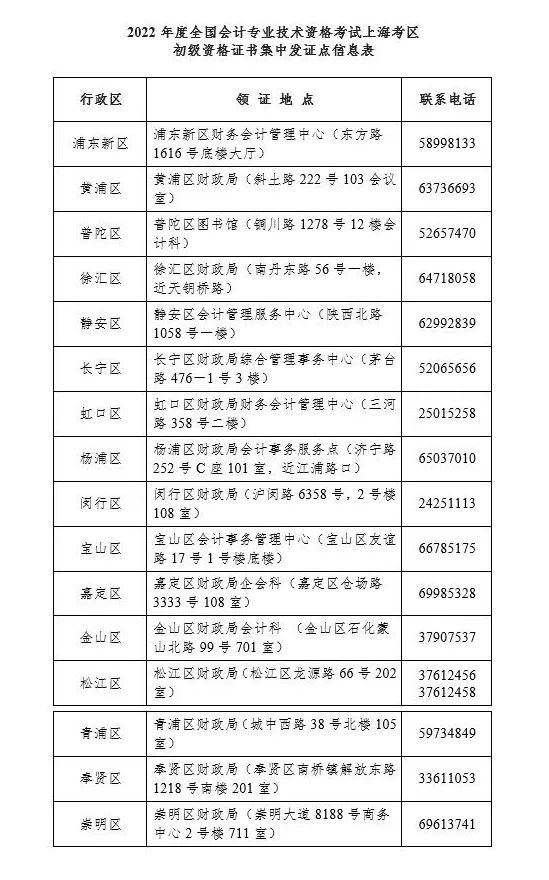 上海2022年度初級會(huì)計(jì)考生可以領(lǐng)取初級會(huì)計(jì)資格證書了！