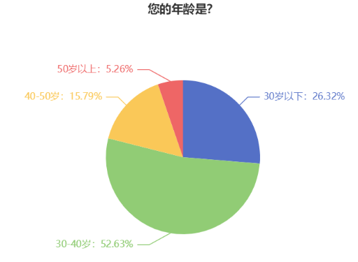 年齡是阻礙中級會計(jì)備考的理由嗎？各年齡段考生應(yīng)如何備考？