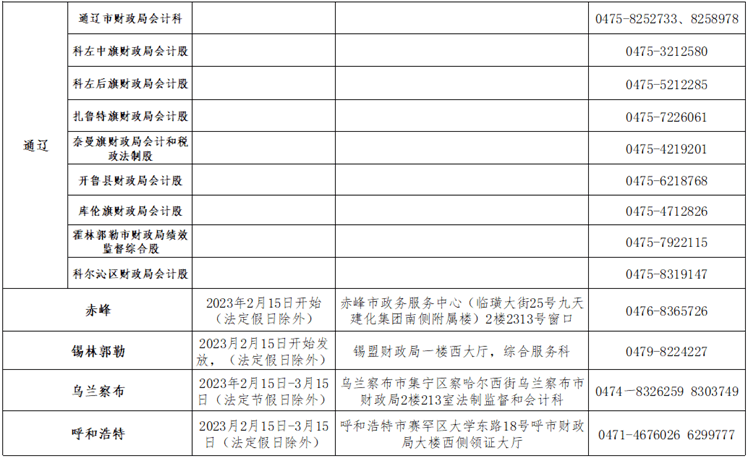 內(nèi)蒙古2022年初級(jí)會(huì)計(jì)職稱考試合格人員資格證書領(lǐng)取通知