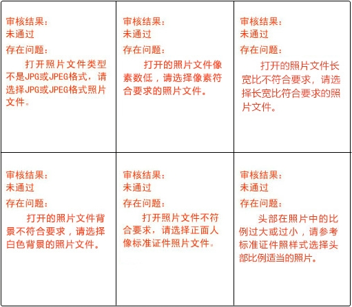 報考初級會計照片上傳不了？照片審核不通過？