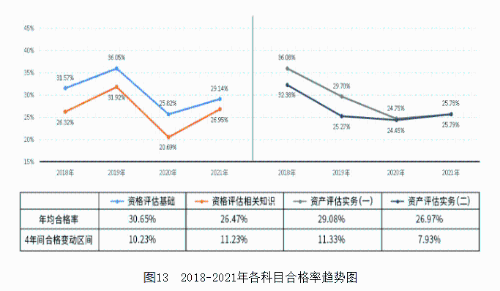 到底要不要報(bào)考資產(chǎn)評(píng)估師？你還在猶豫嗎？