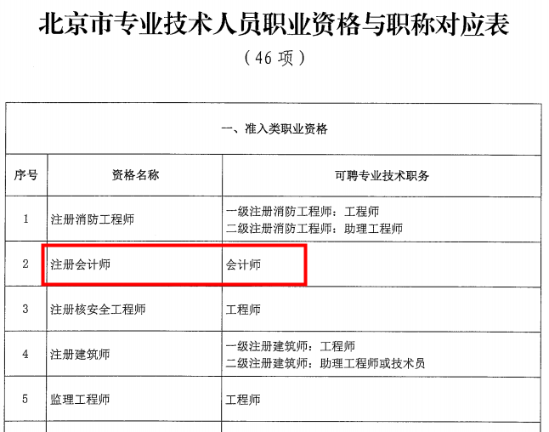 恭喜考中級(jí)會(huì)計(jì)的學(xué)員 這下你們可有福了！