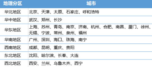 CMA中文考試只在北上廣嗎？NO，還有這些城市！