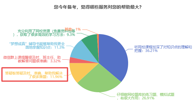 備考中級(jí)會(huì)計(jì) 難題沒(méi)人解答？找答疑板?。? suffix=