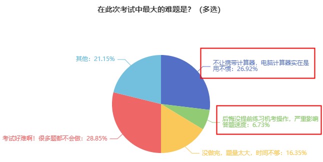 超實(shí)惠！初中級(jí)經(jīng)濟(jì)師機(jī)考模擬系統(tǒng)6·18特惠 最低93一科！