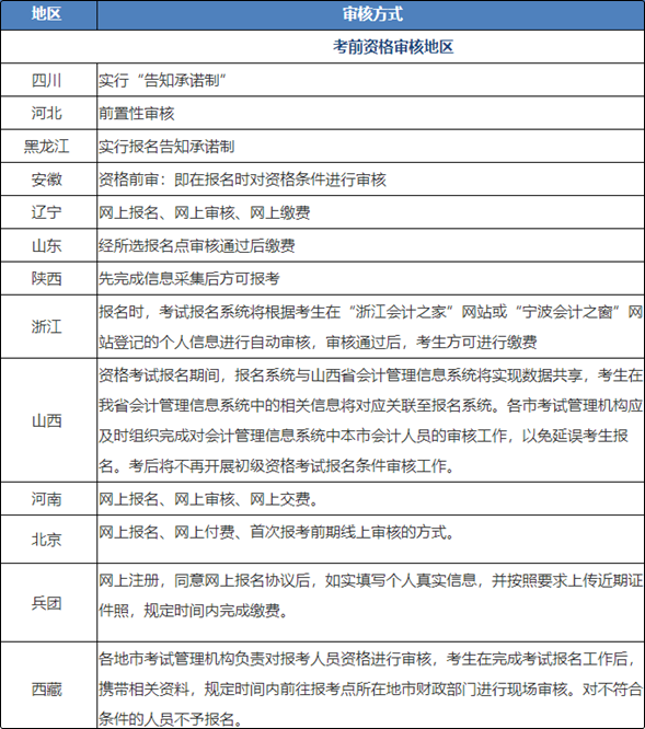 初級會計報名部分地區(qū)已不足10天！考生一定要注意資格審核