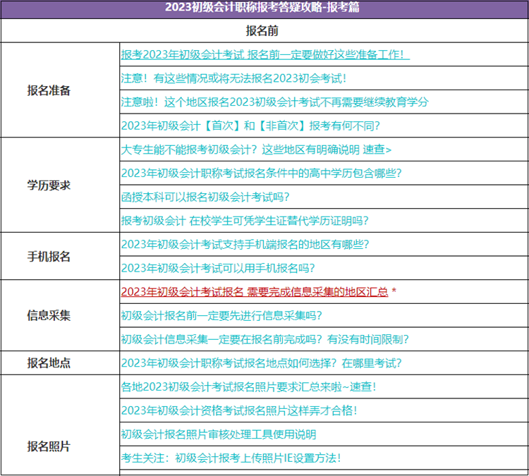 2023初級會計考試報名流程及常見問題！這篇文章你一定用得上！