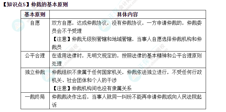 2023中級會計職稱中級經(jīng)濟法預習必看