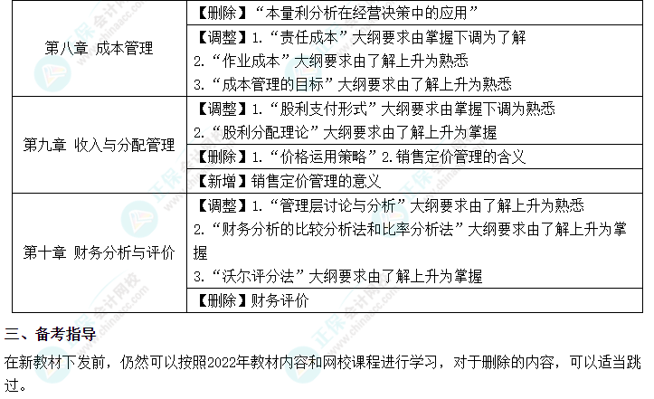 2023年中級(jí)會(huì)計(jì)《財(cái)務(wù)管理》的大綱變化你知道嗎？