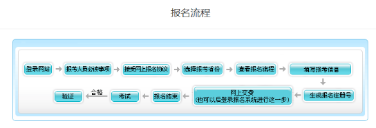 天津2023年高級(jí)會(huì)計(jì)師考試可以現(xiàn)場(chǎng)報(bào)名嗎？