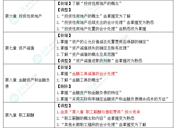 趕快碼??！2023年《中級(jí)會(huì)計(jì)實(shí)務(wù)》大綱新變化