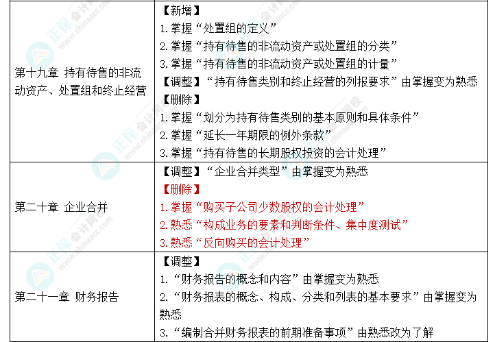 趕快碼住！2023年《中級(jí)會(huì)計(jì)實(shí)務(wù)》大綱新變化