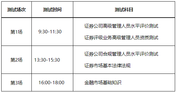 今日?qǐng)?bào)名！2023年2月證券行業(yè)專業(yè)人員水平評(píng)價(jià)預(yù)約測(cè)試！