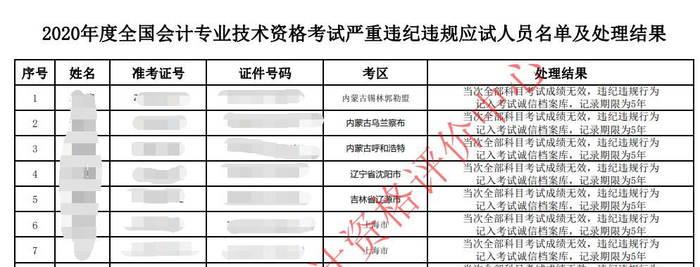 中級(jí)會(huì)計(jì)證書的有效期是多久？