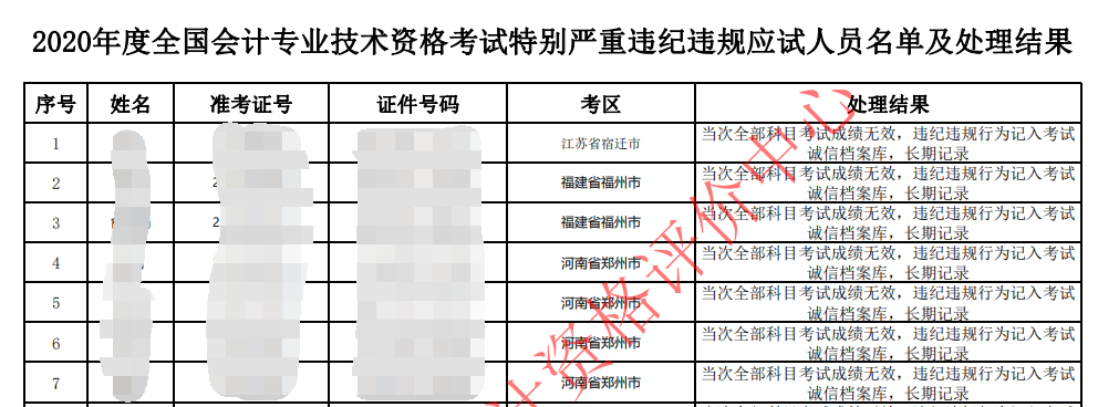 中級(jí)會(huì)計(jì)證書的有效期是多久？