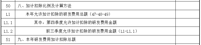 研發(fā)中“其他”費用如何分配？