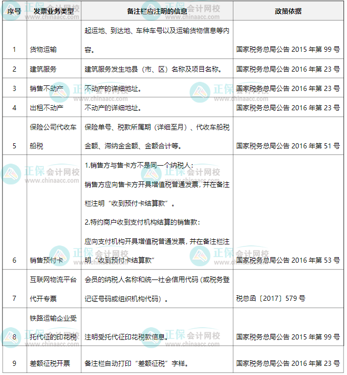 企業(yè)所得稅匯算清繳關(guān)注！開具發(fā)票填寫規(guī)定及填寫不規(guī)范的稅務(wù)風(fēng)險(xiǎn)