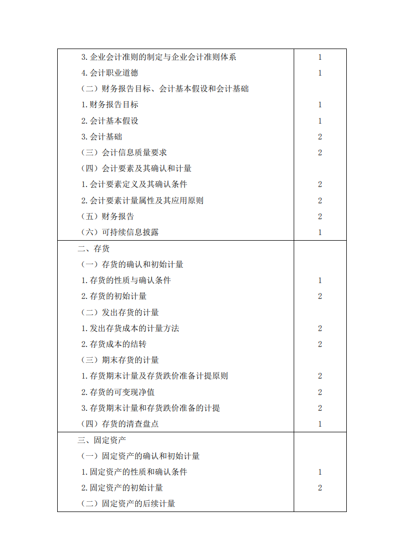 2023注冊會計師《會計》考試大綱公布啦！