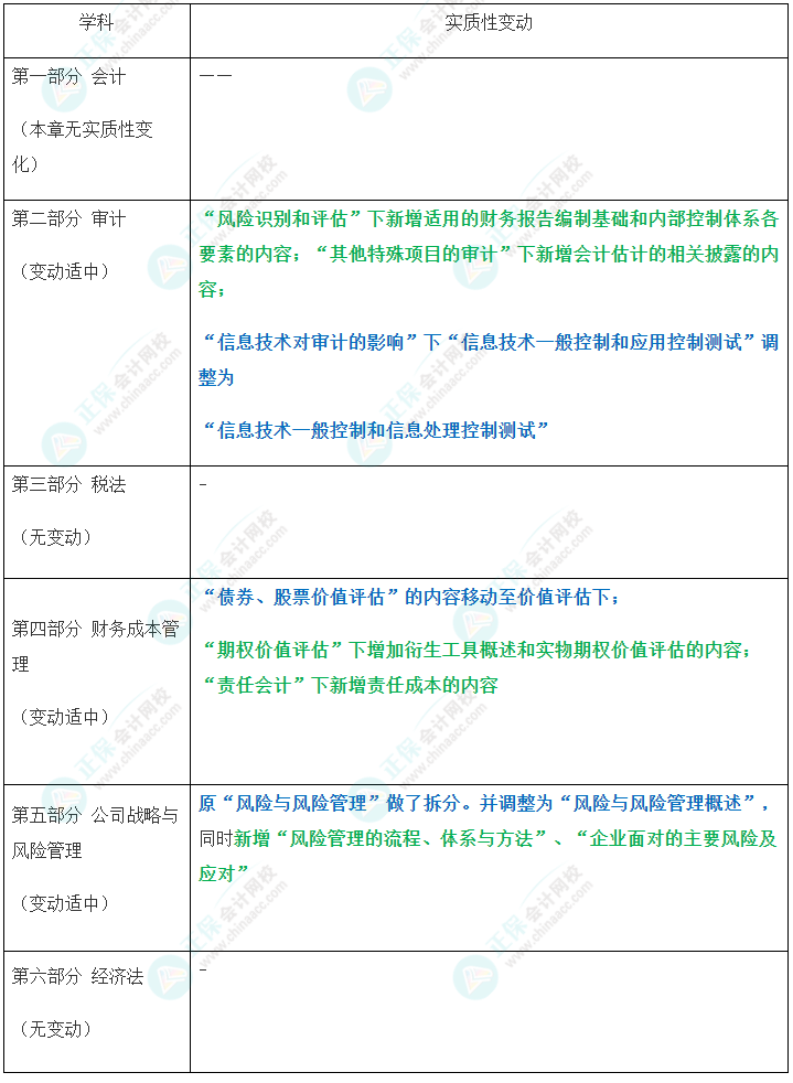 速看！2023年注會(huì)綜合階段大綱變化對(duì)比及深度解讀