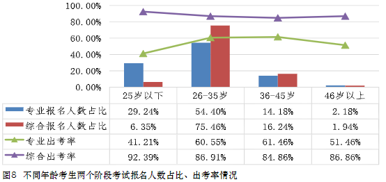 大齡考生可以考注會嗎？如何備考才高效？