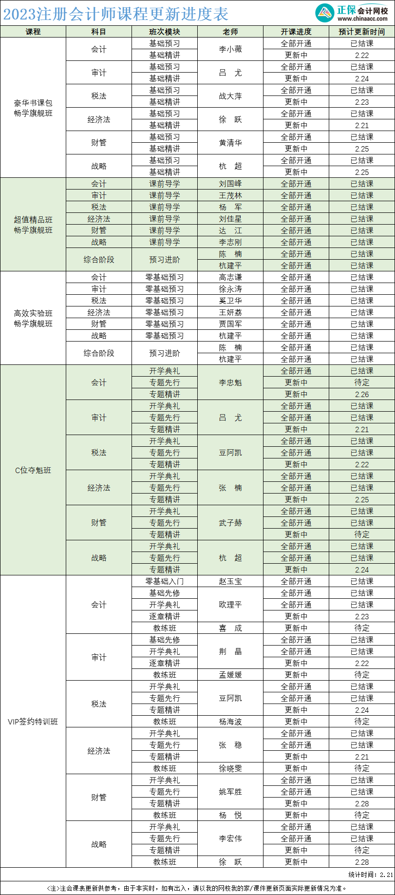 2023年注冊會計師課程更新進度表！附考試新大綱