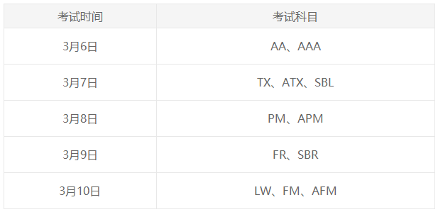 2023年ACCA3月考季考試時間是？